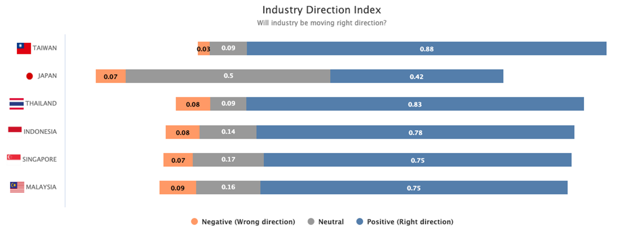 Chart 1